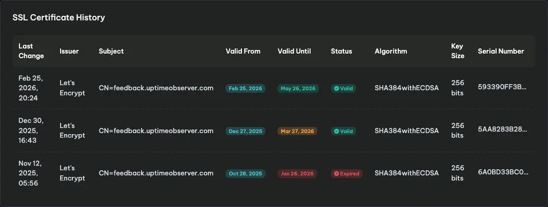 SSL Certificate Monitoring