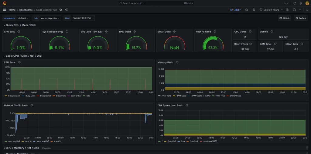 node-exporter-full Dashboard